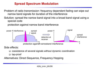 ASN_Unit-I_MVSR
Spread Spectrum Modulation
Problem of radio transmission: frequency dependent fading can wipe out
narrow band signals for duration of the interference
Solution: spread the narrow band signal into a broad band signal using a
special code
protection against narrow band interference
protection against narrowband interference
Side effects:
 coexistence of several signals without dynamic coordination
 tap-proof
Alternatives: Direct Sequence, Frequency Hopping
detection at
receiver
interference spread
signal
signal
spread
interference
f f
power power
 