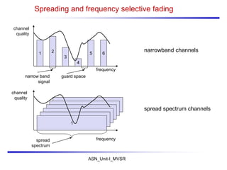 ASN_Unit-I_MVSR
Spreading and frequency selective fading
frequency
channel
quality
1 2
3
4
5 6
narrow band
signal
guard space
2
2
2
2
2
frequency
channel
quality
1
spread
spectrum
narrowband channels
spread spectrum channels
 