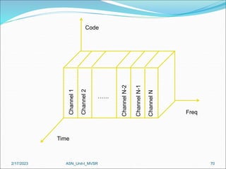 2/17/2023 ASN_Unit-I_MVSR 70
Channel
1
Channel
2
Channel
N-2
Channel
N-1
Channel
N
……
Time
Freq
Code
 
