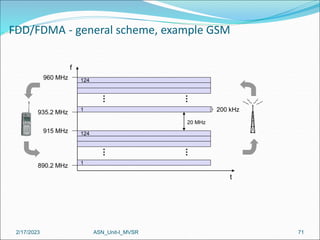 2/17/2023 ASN_Unit-I_MVSR 71
FDD/FDMA - general scheme, example GSM
f
t
124
1
124
1
20 MHz
200 kHz
890.2 MHz
935.2 MHz
915 MHz
960 MHz
 