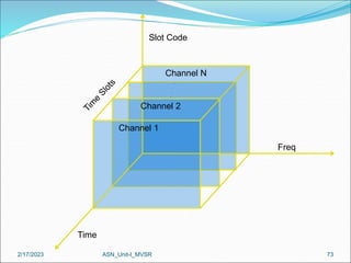 2/17/2023 ASN_Unit-I_MVSR 73
Freq
Slot Code
Time
Channel N
Channel 2
Channel 1
 