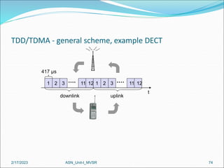 2/17/2023 ASN_Unit-I_MVSR 74
TDD/TDMA - general scheme, example DECT
1 2 3 11 12 1 2 3 11 12
t
downlink uplink
417 µs
 