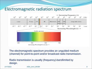 Electromagnetic radiation spectrum
The electromagnetic spectrum provides an unguided medium
(channel) for point-to-point and/or broadcast radio transmission.
Radio transmission is usually (frequency)-bandlimited by
design.
2/17/2023 8
ASN_Unit-I_MVSR
 