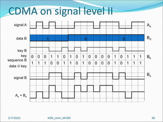 2/17/2023 ASN_Unit-I_MVSR 88
CDMA on signal level II
signal A
data B
key B
key
sequence B
signal B
As + Bs
data  key
1 0 0
0
0 0 1 1 0 1 0 1 0 0 0 0 1 0 1 1 1
1
1 1 0 0 1 1 0 1 0 0 0 0 1 0 1 1 1
Bd
Bk
Bs
As
 