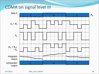 2/17/2023 ASN_Unit-I_MVSR 89
CDMA on signal level III
Ak
(As + Bs)
* Ak
integrator
output
comparator
output
As + Bs
data A
1 0 1
1 0 1 Ad
 