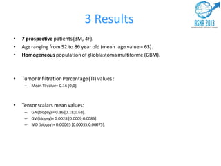 3 Results
• 7 prospective patients(3M, 4F).
• Age ranging from 52 to 86 year old (mean age value = 63).
• Homogeneous population of glioblastoma multiforme (GBM).
• Tumor InfiltrationPercentage(TI) values :
– Mean TI value= 0.16 [0;1].
• Tensor scalars mean values:
– GA (biopsy) = 0.36 [0.18;0.68].
– GV (biopsy)= 0.0028 [0.0009;0.0086].
– MD (biopsy)= 0.00065 [0.00035;0.00075].
 