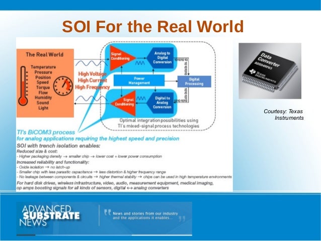 SOI Applications -- an overview and some examples