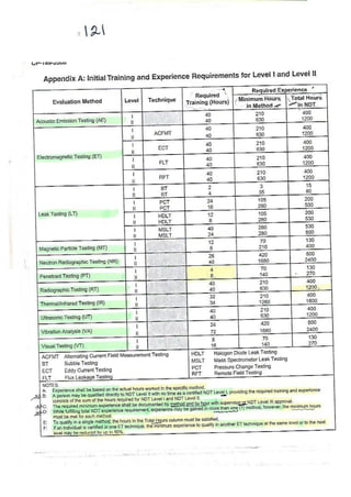 ASNT Basic Level III Notes Part III- Dr. Samir Saad (Handwriting) 
