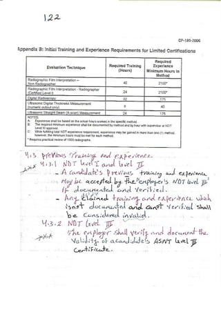 ASNT Basic Level III Notes Part III- Dr. Samir Saad (Handwriting) 