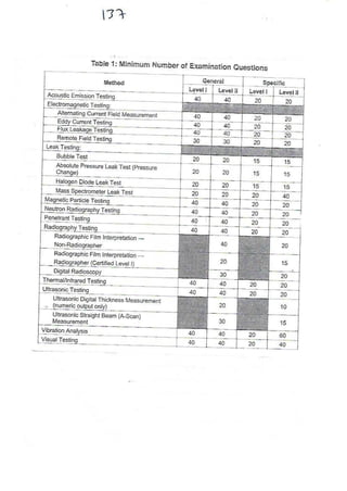 ASNT Basic Level III Notes Part III- Dr. Samir Saad (Handwriting) 