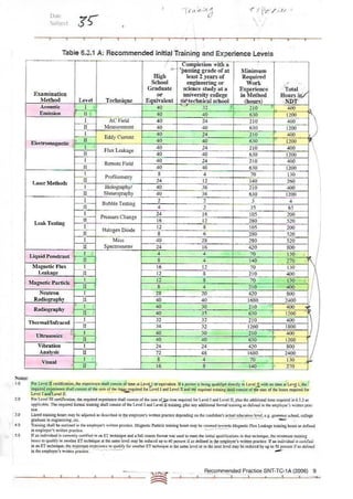 ASNT Basic Level III Notes Part III- Dr. Samir Saad (Handwriting) 