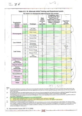 ASNT Basic Level III Notes Part III- Dr. Samir Saad (Handwriting) 