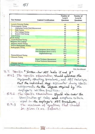 ASNT Basic Level III Notes Part III- Dr. Samir Saad (Handwriting) 