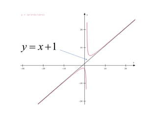     




x
yy = (x^2+2)/(x-1)
1 xy
 