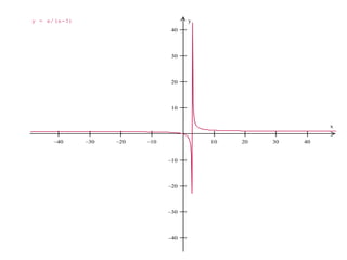        








x
yy = x/(x-3)
 