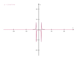    




x
yy = 2/(x^2-4)
 