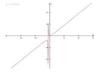     




x
yy = x^2/(x+1)
 