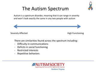 The Autism Spectrum
Severely Affected High Functioning
There are similarities found across the spectrum including:
- Difficulty in communications
- Deficits in social functioning
- Restricted interests
- Repetitive behaviors
Autism is a spectrum disorder, meaning that it can range in severity
and won’t look exactly the same in any two people with autism
 