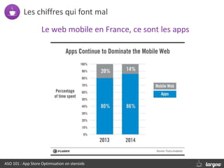 Les chiffres qui font mal
ASO 101 : App Store Optimisation on steroids
Le web mobile en France, ce sont les apps
 