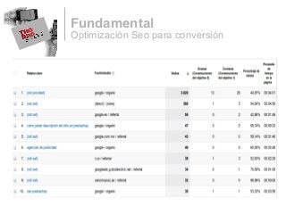 Optimización Seo para conversión
Fundamental
 