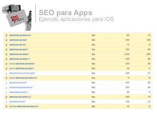 Ejemplo aplicaciones para iOS
SEO para Apps
 