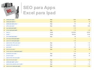 SEO para Apps
Excel para Ipad
 