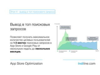 Вывод в топ поисковых
запросов
Позволяет получать максимальное
количество целевых пользователей
на 1-3 местах поисковых запросов в
App Store и Google Play от
нескольких недель до нескольких
месяцев.
App Store Optimization indiline.com
Этап 4 - вывод в топ поискового запроса
 