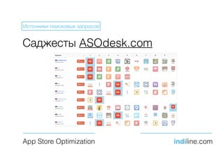 Саджесты ASOdesk.com
App Store Optimization indiline.com
Источники поисковых запросов
 
