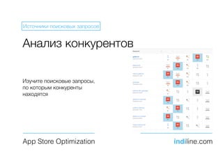 Анализ конкурентов
App Store Optimization indiline.com
Источники поисковых запросов
Изучите поисковые запросы,
по которым конкуренты
находятся
 