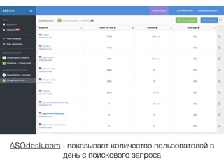 ASOdesk.com - показывает количество пользователей в
день с поискового запроса
 