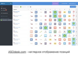 ASOdesk.com - наглядное отображение позиций
 
