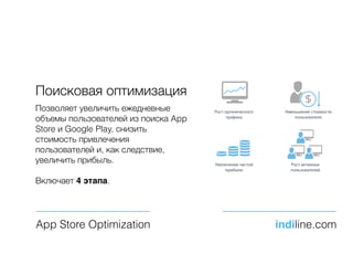 Поисковая оптимизация
Позволяет увеличить ежедневные
объемы пользователей из поиска App
Store и Google Play, снизить
стоимость привлечения
пользователей и, как следствие,
увеличить прибыль.
Включает 4 этапа.
App Store Optimization indiline.com
 