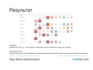 Результат
App Store Optimization indiline.com
Название:
Headhunter (HH.ru) - поиск работы в Москве, Санкт-Петербурге и дру...