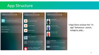 Aso - App Store Optimization | PDF