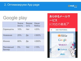 2. Оптимизируем App page
Google play
Значи
мость
Видим
ость
Наши
Кейсы
Скриншоты 10% Нет +25%
Название 25% Да +300%
Иконка...