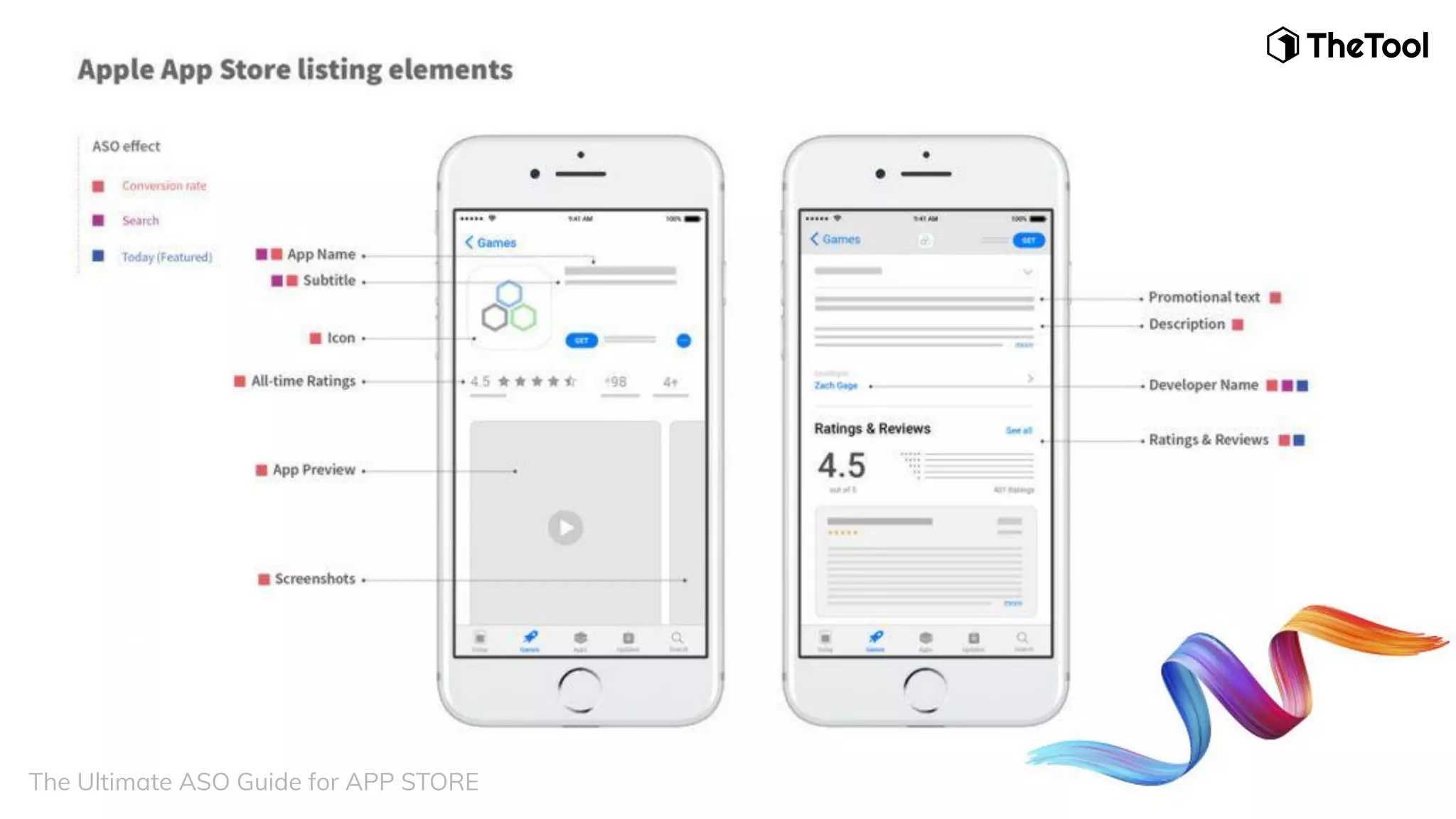 The Ultimate ASO Guide for APP STORE
 