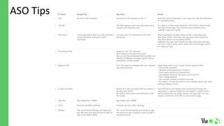 ASO - Case Study | PDF