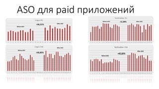 AppServices.Ru
ASO  для  paid приложений
 