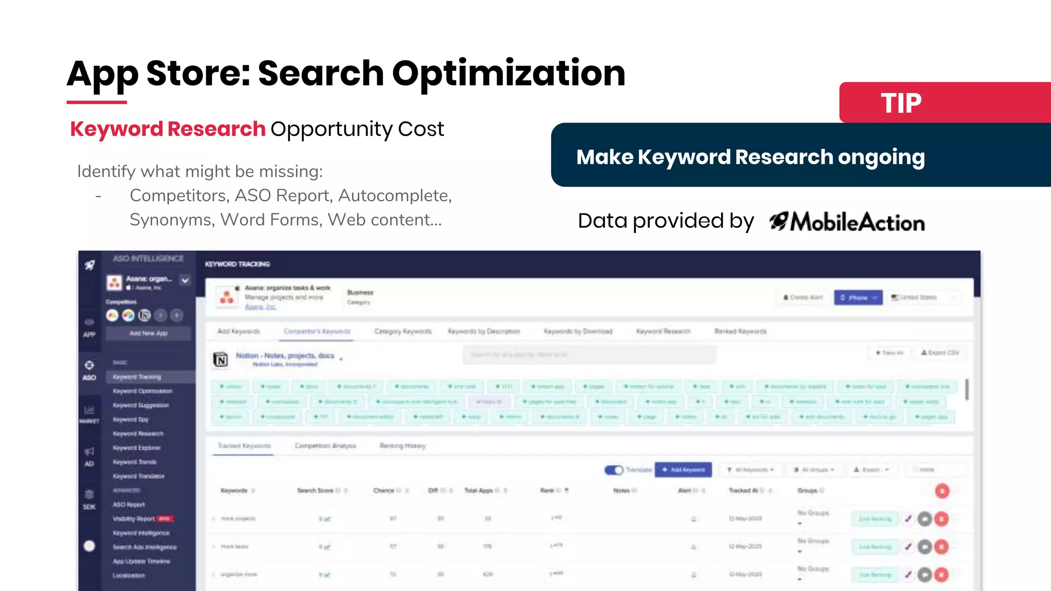 App Store: Search Optimization
Identify what might be missing:
- Competitors, ASO Report, Autocomplete,
Synonyms, Word Forms, Web content...
Keyword Research Opportunity Cost
Make Keyword Research ongoing
TIP
Data provided by
 