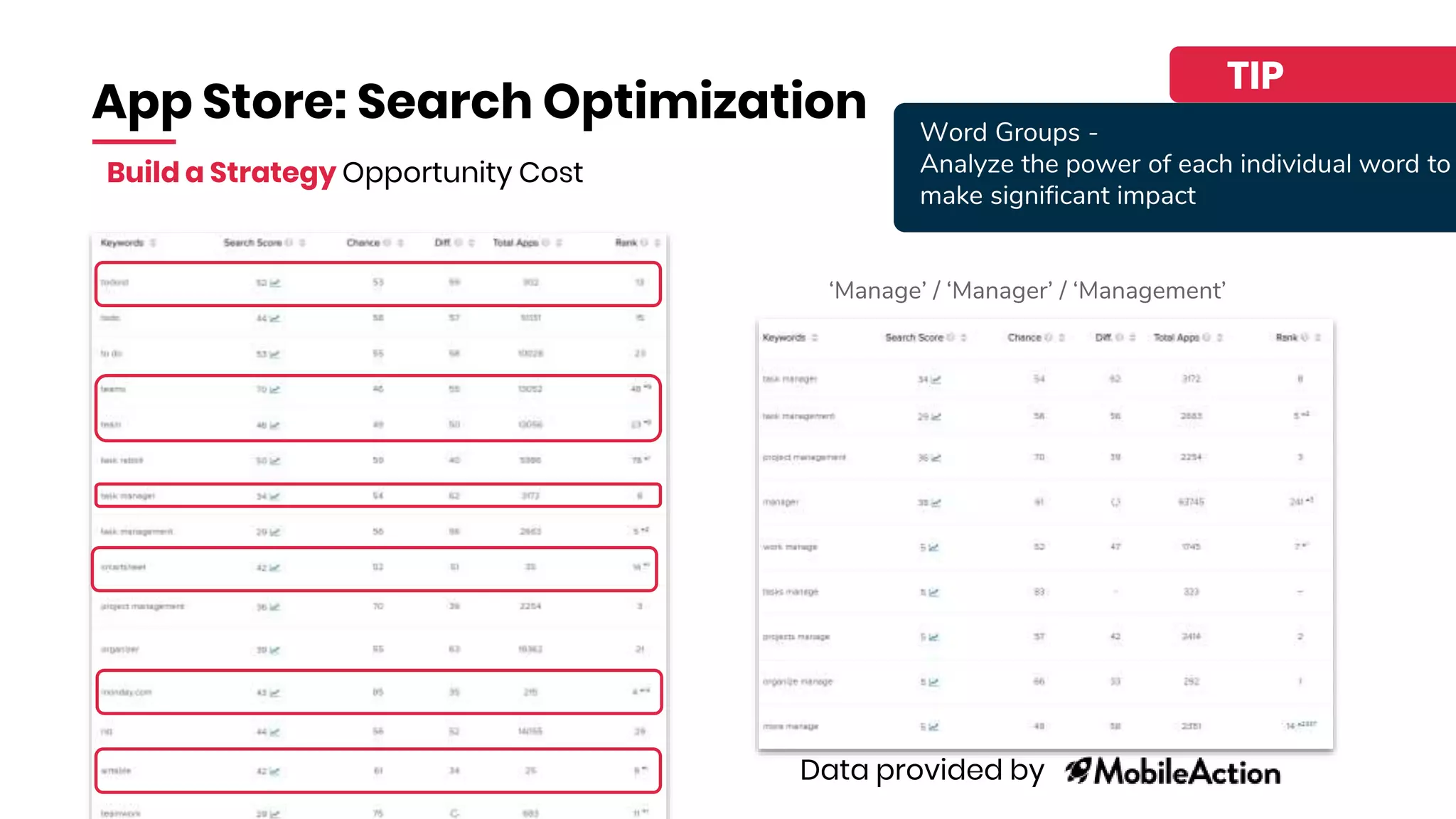 TIP
App Store: Search Optimization
Build a Strategy Opportunity Cost
‘Manage’ / ‘Manager’ / ‘Management’
Word Groups -
Analyze the power of each individual word to
make significant impact
Data provided by
 