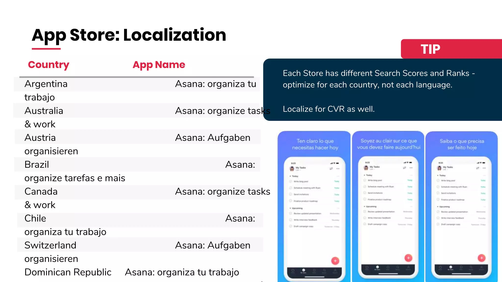 TIP
App Store: Localization
Each Store has different Search Scores and Ranks -
optimize for each country, not each language.
Localize for CVR as well.
Country App Name
Argentina Asana: organiza tu
trabajo
Australia Asana: organize tasks
& work
Austria Asana: Aufgaben
organisieren
Brazil Asana:
organize tarefas e mais
Canada Asana: organize tasks
& work
Chile Asana:
organiza tu trabajo
Switzerland Asana: Aufgaben
organisieren
Dominican Republic Asana: organiza tu trabajo
 