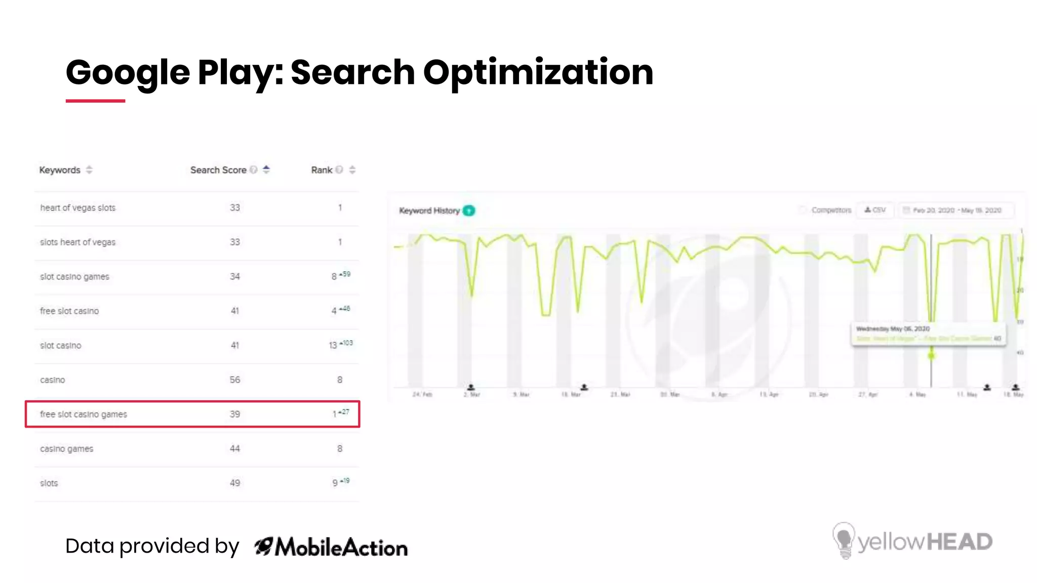 Google Play: Search Optimization
Data provided by
 