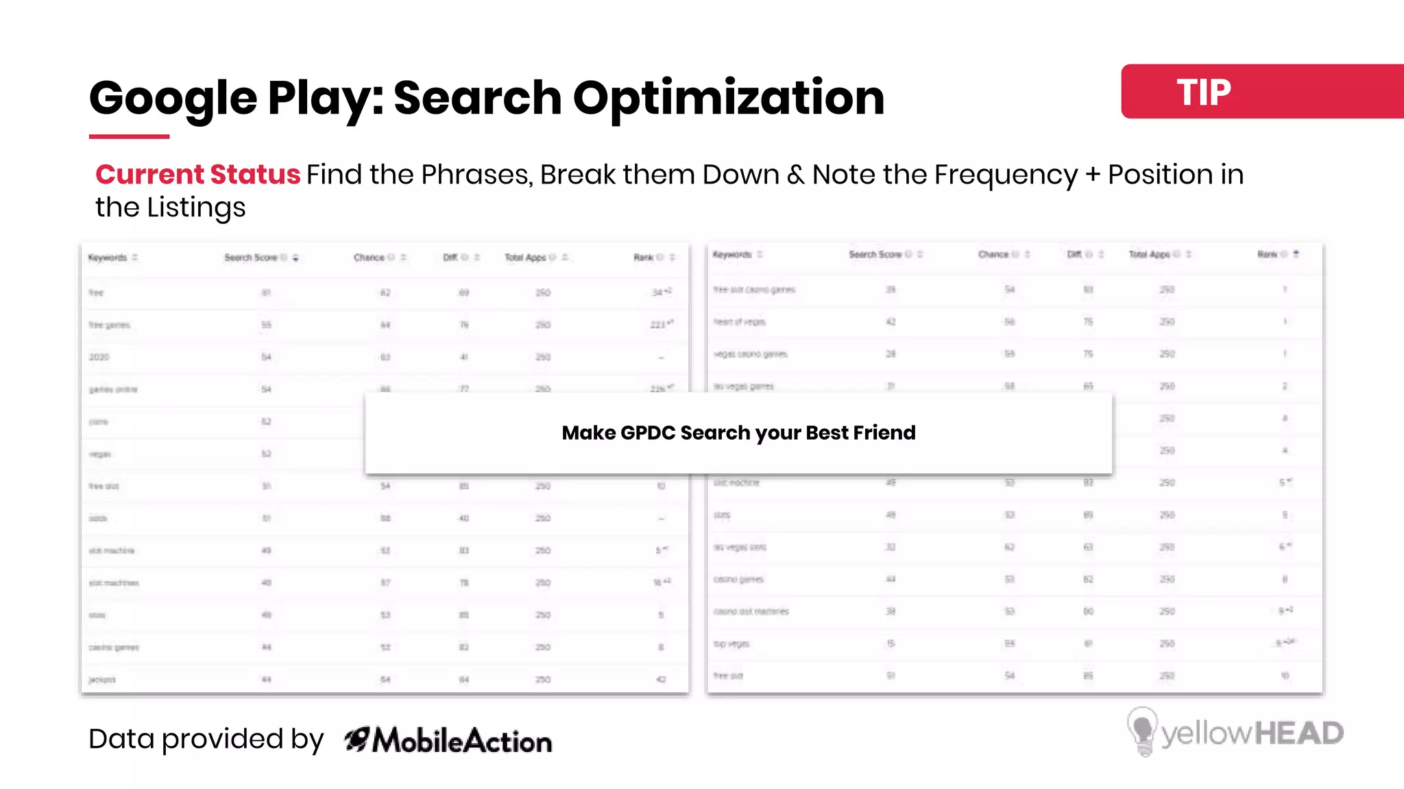 Google Play: Search Optimization
Make GPDC Search your Best Friend
Current Status Find the Phrases, Break them Down & Note the Frequency + Position in
the Listings
TIP
Data provided by
 