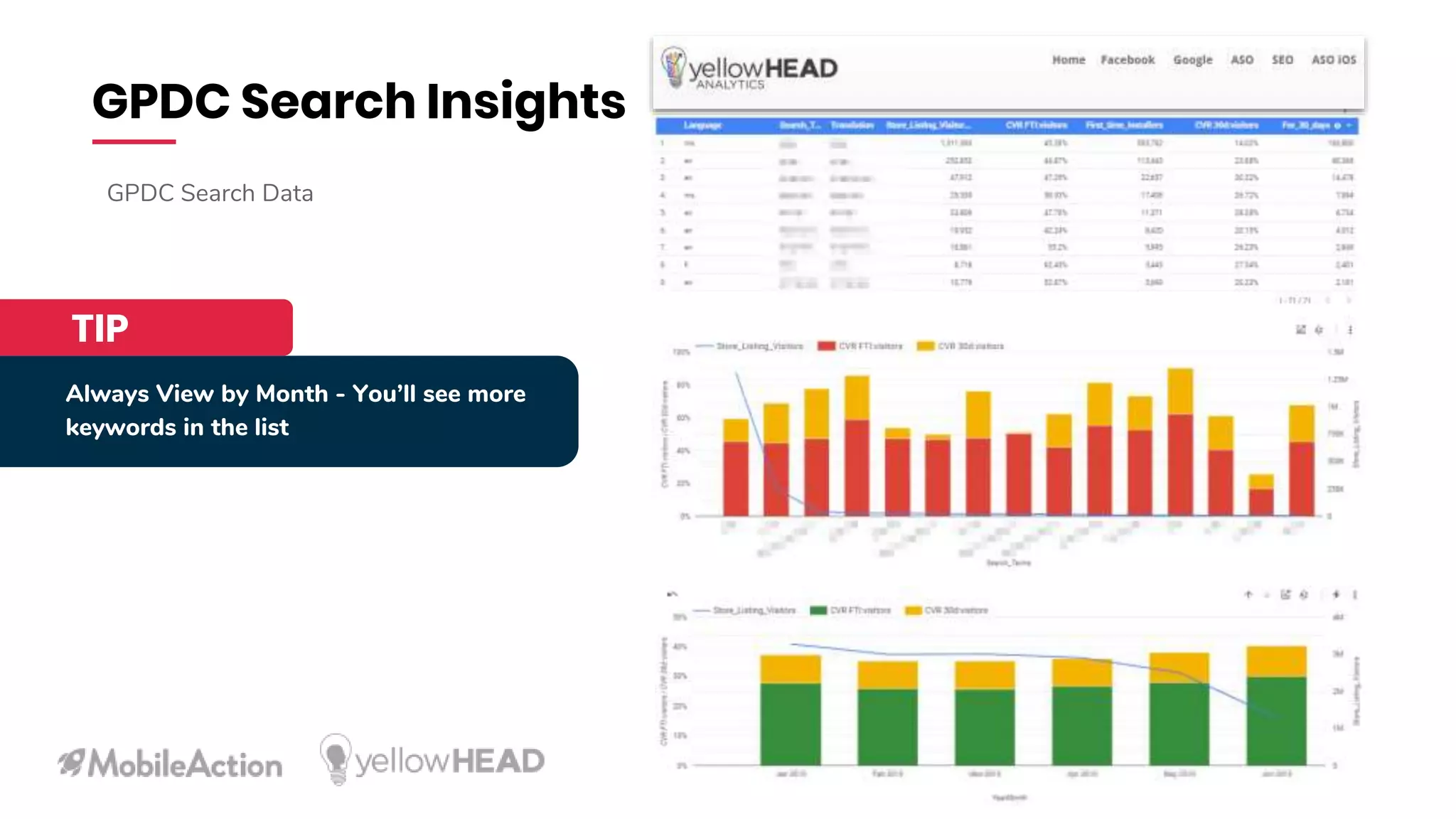GPDC Search Insights
GPDC Search Data
Always View by Month - You’ll see more
keywords in the list
TIP
 