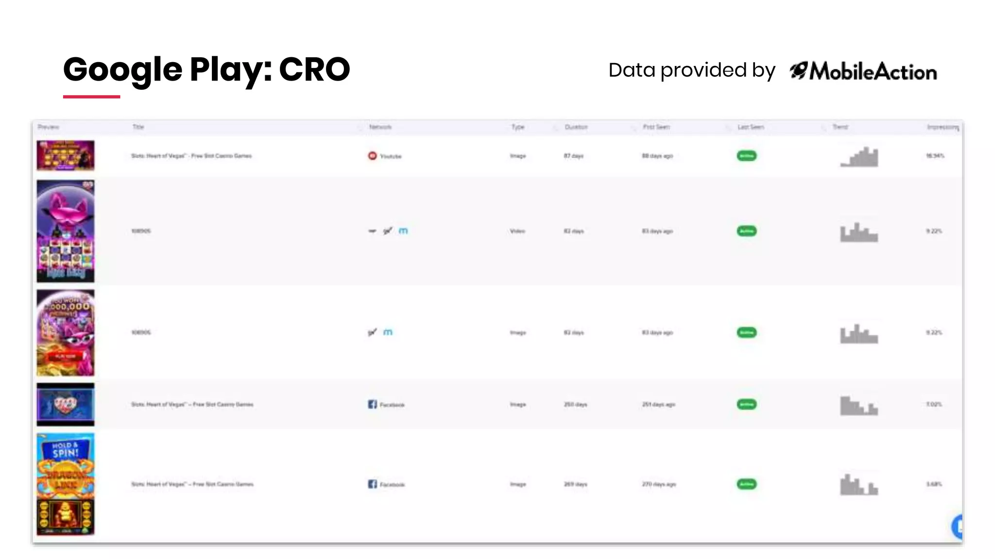 Google Play: CRO Data provided by
 
