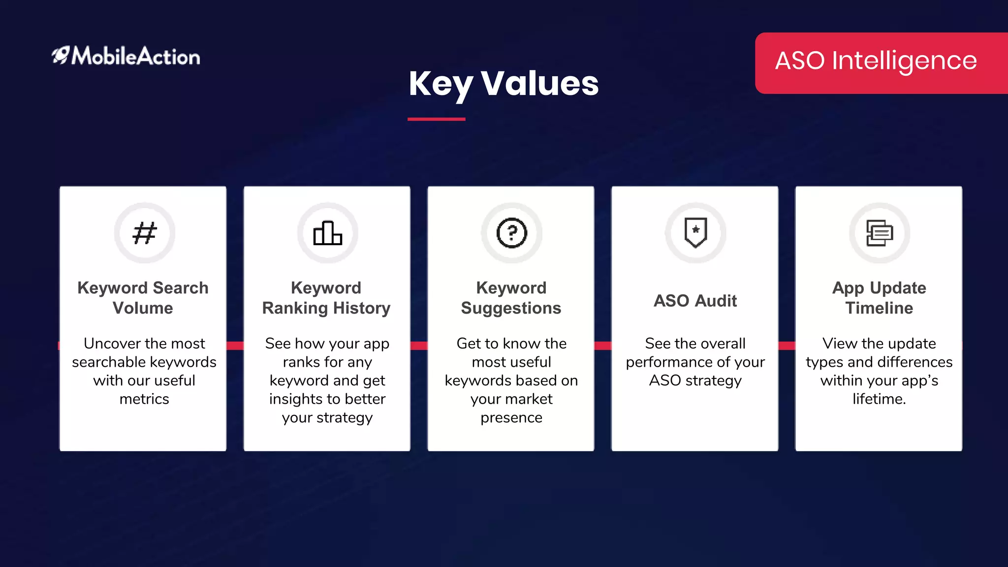 Key Values
Uncover the most
searchable keywords
with our useful
metrics
Keyword Search
Volume
See how your app
ranks for any
keyword and get
insights to better
your strategy
Keyword
Ranking History
Get to know the
most useful
keywords based on
your market
presence
Keyword
Suggestions
See the overall
performance of your
ASO strategy
ASO Audit
View the update
types and differences
within your app’s
lifetime.
App Update
Timeline
ASO Intelligence
 