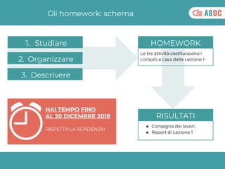 Le tre attività costituiscono i
compiti a casa della Lezione 1
Gli homework: schema
HOMEWORK1. Studiare
2. Organizzare
3. ...