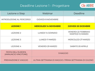 Deadline Lezione 1 - Progettare
Lezione o Step Webinar Deadline
INTRODUZIONE AL PERCORSO GIOVEDI 8 NOVEMBRE ----
LEZIONE 1...
