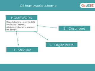 Dopo la Lezione 1 e prima della
successiva Lezione 2,
gli studenti dovranno svolgere
dei compiti
Gli homework: schema
HOME...