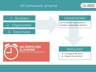Le tre attività costituiscono i
compiti a casa della Lezione 1
Gli homework: schema
HOMEWORK
1. Studiare
2. Organizzare
3....